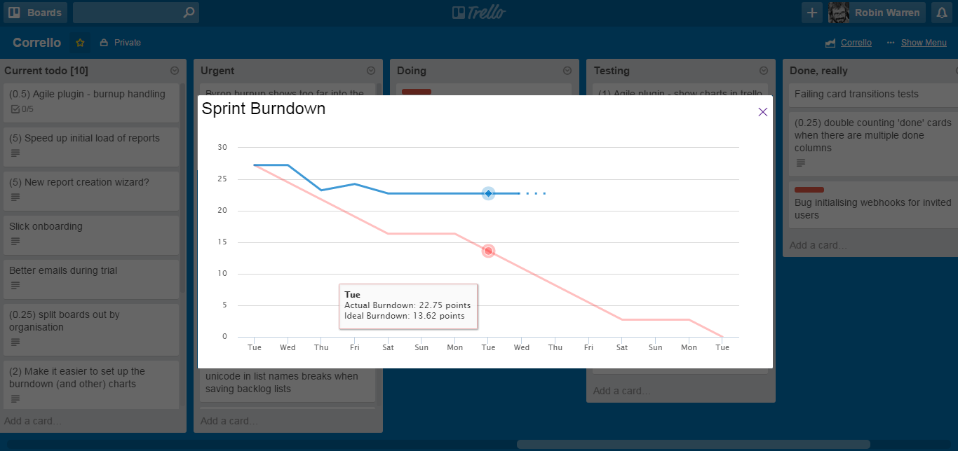 Burndown for Trello Power-Up