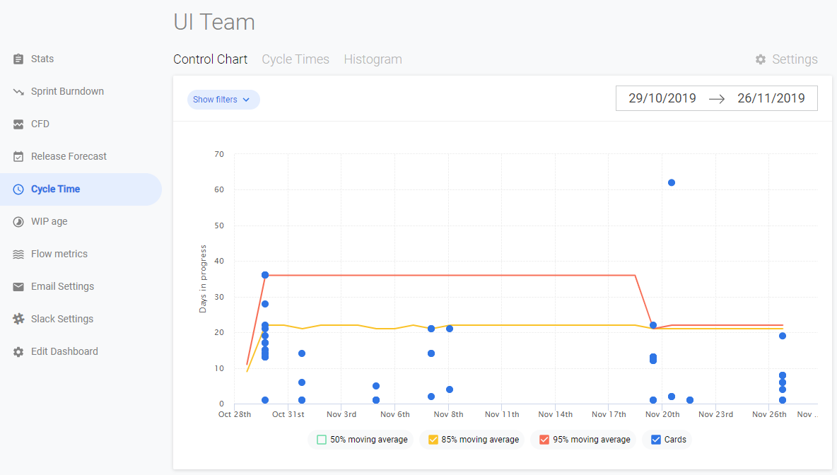 Burndown for Trello Power-Up